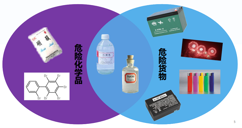 进口危险化学品通关Tips